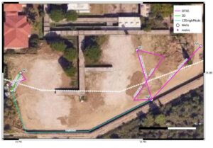 The DTSS, 3D and Single mode fibers network that are being deployed inside the UPAT campus.
