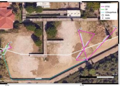 The DTSS, 3D and Single mode fibers network that are being deployed inside the UPAT campus.