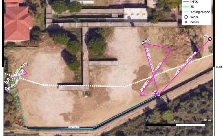 The DTSS, 3D and Single mode fibers network that are being deployed inside the UPAT campus.