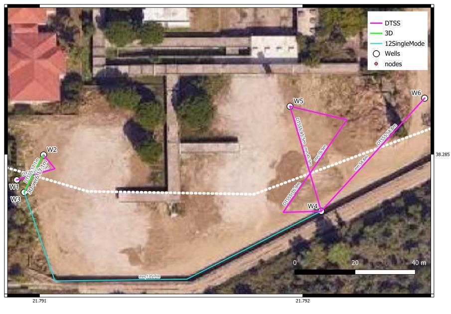 The DTSS, 3D and Single mode fibers network that are being deployed inside the UPAT campus. 